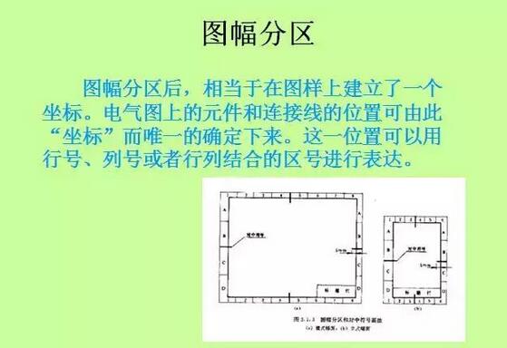 電氣圖設計基礎知識電氣符號和圖形符號