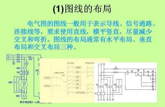 電氣圖設計基礎知識電氣符號和圖形符號