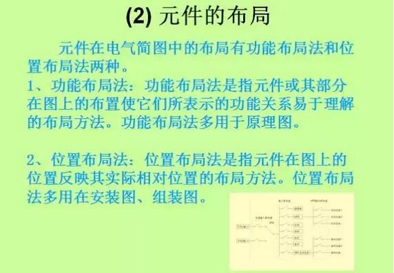 電氣圖設計基礎知識電氣符號和圖形符號