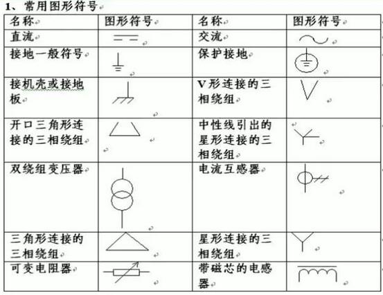 電氣圖設計基礎知識電氣符號和圖形符號