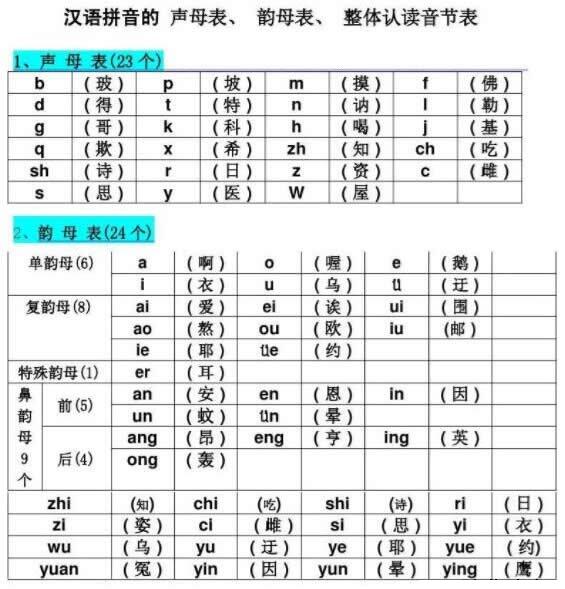 16個(gè)整體認(rèn)讀音節(jié)表