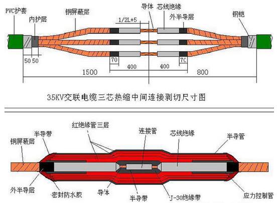 35kv電纜中間接頭
