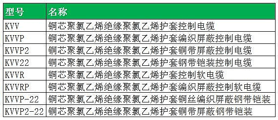 控制電纜型號(hào)
