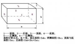 平方怎么算及面積平方怎么計算？平方怎么算公式是什么？