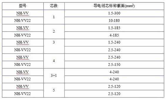 NH-VV、NH-VV22電纜規(guī)格表