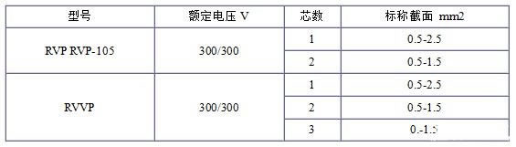 RVP、RVVP電纜規(guī)格表
