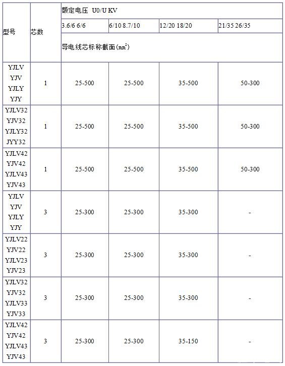 YJV32/YJV42/YJV43電纜規(guī)格表和YJLV32/YJLV42/YJLV43電纜規(guī)格表