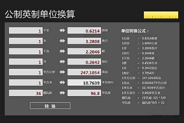 英寸和厘米的換算、英尺和米的換算及英寸和毫米的單位換算公式