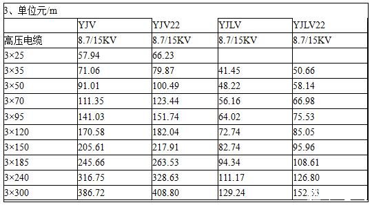 10kv電纜價格表報價表