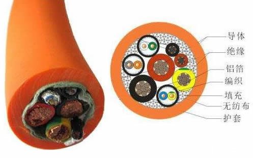 電線電纜外護(hù)套