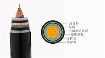 yjv外護(hù)套作用