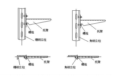 電纜橋架部件