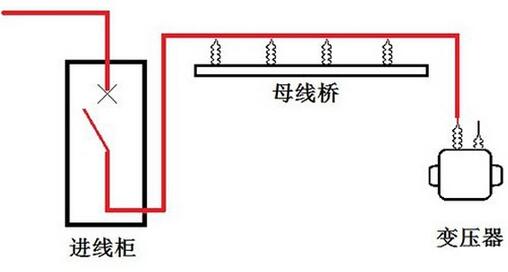 高壓開關(guān)柜和變壓器連接