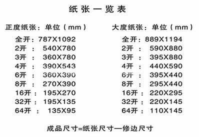 中國(guó)紙張尺寸