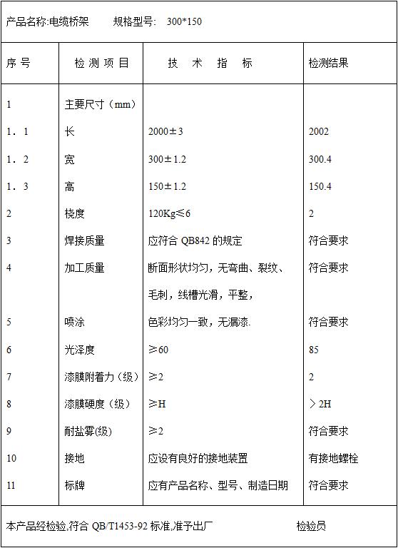 電纜橋架檢測(cè)報(bào)告樣本,電纜橋架檢測(cè)報(bào)告下載