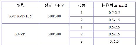 RVP、RVVP電纜規(guī)格型號(hào)表大全
