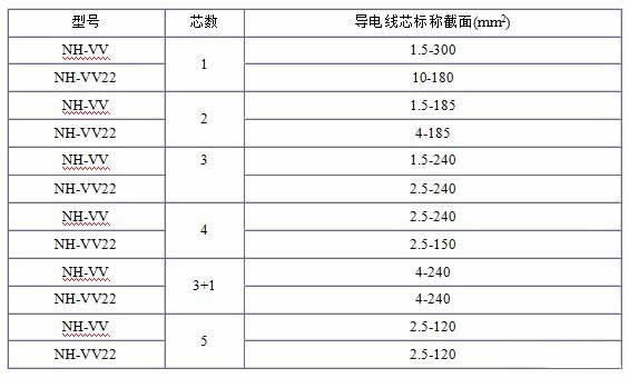 NH-VV、NH-VV22電纜規(guī)格型號(hào)表大全