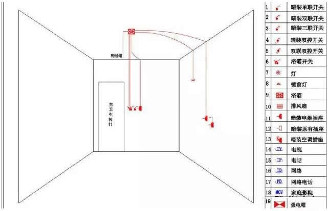 家裝水電安裝布線圖解及水電安裝走線安裝圖