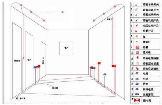 家裝水電安裝布線圖解及水電安裝走線安裝圖