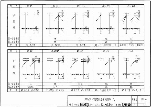 電纜架空敷設(shè)圖集