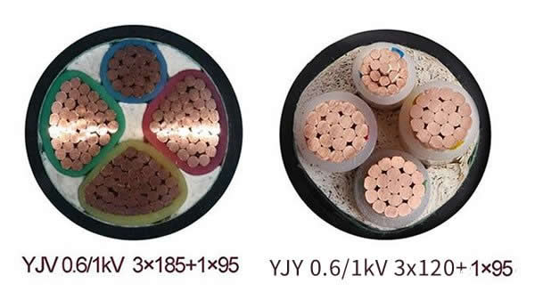 YJV電纜生產(chǎn)