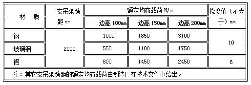 電纜橋架載荷表