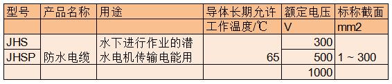 jhs電纜規(guī)格和jhs電纜型號