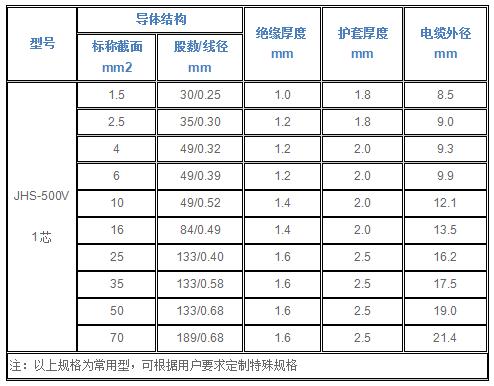 jhs電纜外徑