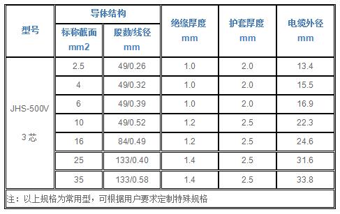 jhs電纜外徑