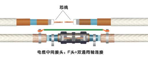 同軸電纜接頭接發(fā)圖