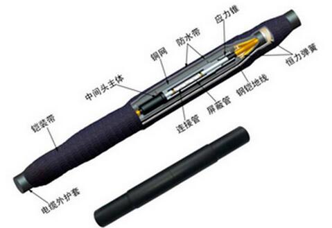 電纜中間接頭類(lèi)別