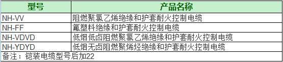 耐火電力電纜型號(hào)