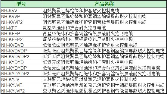 耐火控制電纜型號(hào)