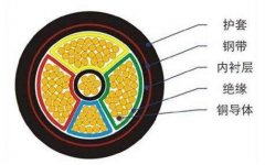 yjv和yc哪種材質(zhì)電纜線好？yjv電纜與yc的區(qū)別有哪些？