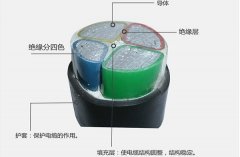 鋁芯電纜型號(hào)分類及型號(hào)大全,鋁芯電纜載流量一覽表