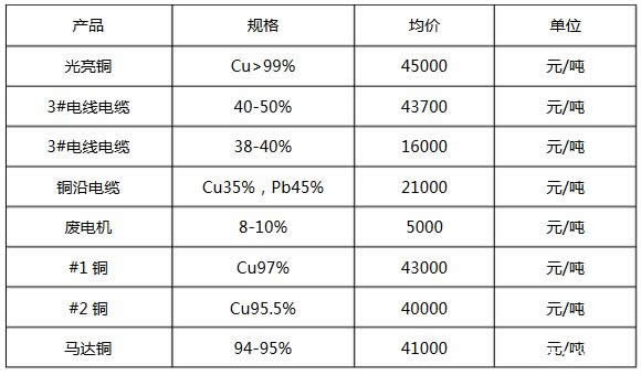 廢電纜回收價格、廢電纜銅回收價格表市場參考價