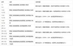 電纜型號(hào)分類大全及字母代號(hào)釋義詳解