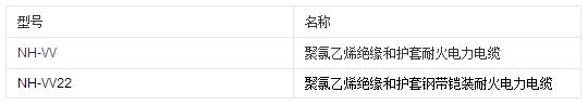 聚氯乙烯絕緣護套耐火電力電纜規(guī)格型號