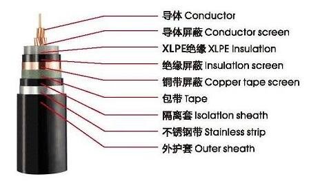35kv電纜結(jié)構(gòu)圖，35KV單芯交聯(lián)聚乙烯絕緣聚乙烯護(hù)套鎧裝1*300mm2電力電纜圖片 