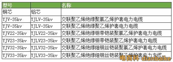 35kv電纜型號規(guī)格表