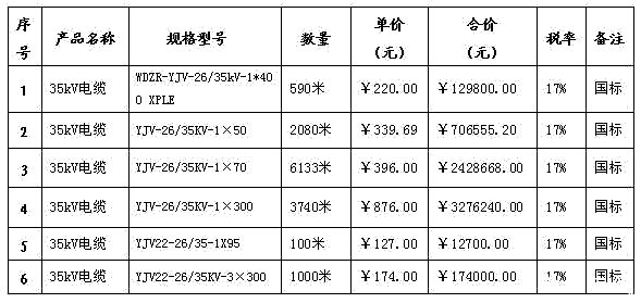 35kv電纜報價表、35kv電纜價格