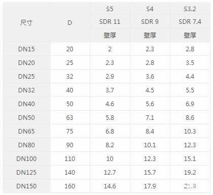pph管材規(guī)格表