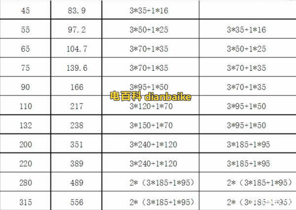 低壓電機(jī)功率、電流、電纜選型對(duì)應(yīng)表