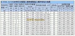 10kv電纜載流量對(duì)照表,10kv高壓電纜載流量對(duì)照表（收藏）