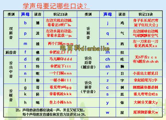 小學(xué)生26個(gè)拼音字母表讀法口訣