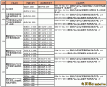 如何辨別電纜是國標(biāo)電纜還是非國標(biāo)電纜？國標(biāo)電纜線規(guī)格型