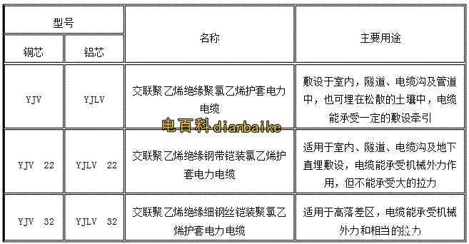 輻照交聯(lián)電力電纜