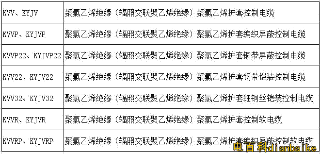 如何辨別電纜是國(guó)標(biāo)電纜還是非國(guó)標(biāo)電纜？國(guó)標(biāo)電纜線規(guī)格型號(hào)表
