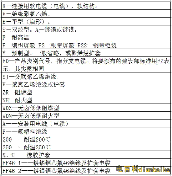 電纜符號含義表