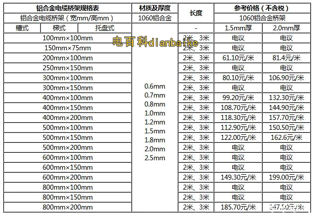 鋁合金電纜橋架規(guī)格表和報(bào)價(jià)表